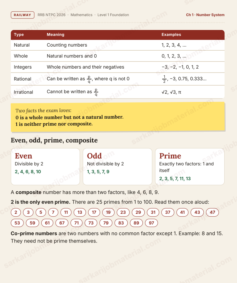 Preview page 2 of RRB NTPC 2026